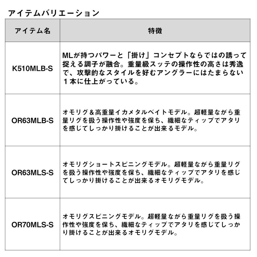 ダイワ 23 エメラルダス エア イカメタル K510MLB-S (Daiwa イカメタルロッド ２ピース)【送料無料】｜fishing-you｜05