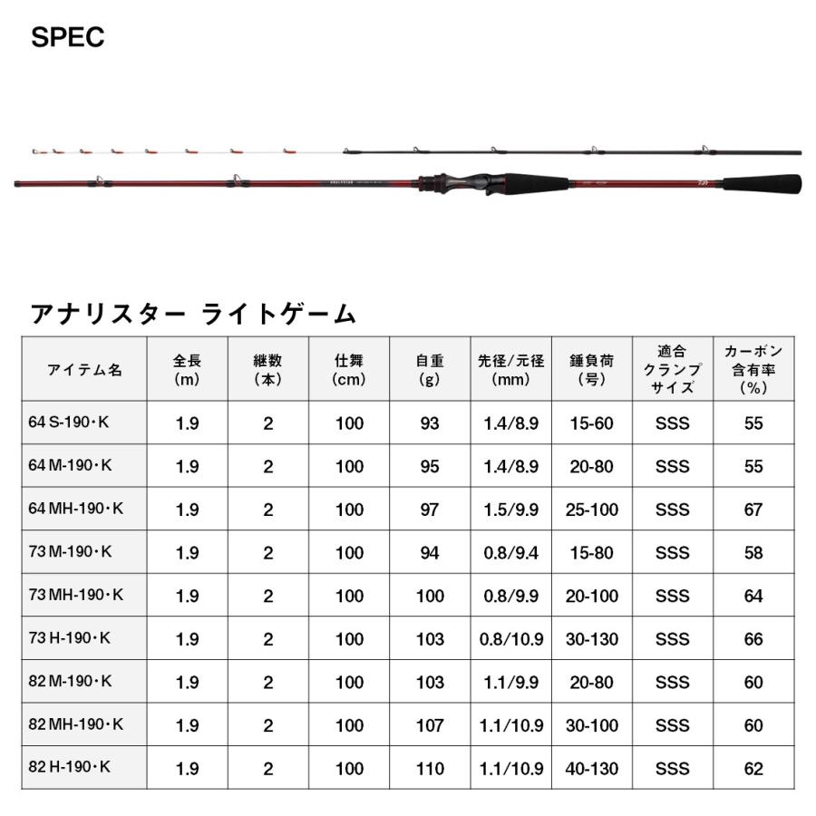 ダイワ 24 アナリスター ライトゲーム 73 M-190 K (Daiwa 竿 ロッド 船 海 釣り)【送料無料】｜fishing-you｜07