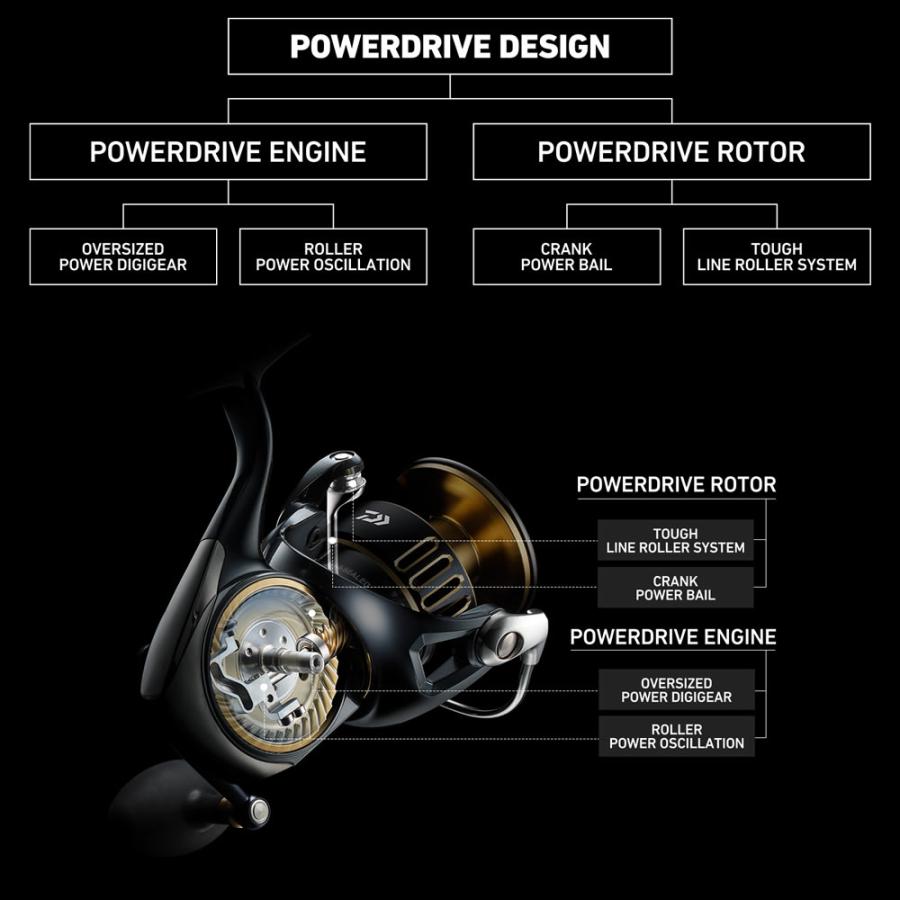 ダイワ 25 ソルティガ 14000-P (Daiwa オフショア ジギング リール)【送料無料】