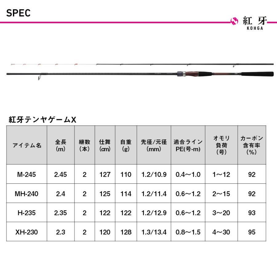 ダイワ 24 紅牙テンヤゲームX H-235 (Daiwa 竿 ロッド 船 海 釣り 2ピース)【送料無料】の画像