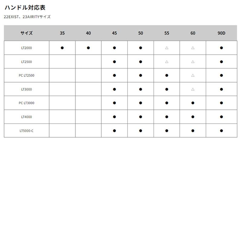 スポーツライフプラネッツ SLP 22 RCS マシンカットライトハンドル 35mm 82276 (リール カスタムパーツ)｜fishing-you｜03