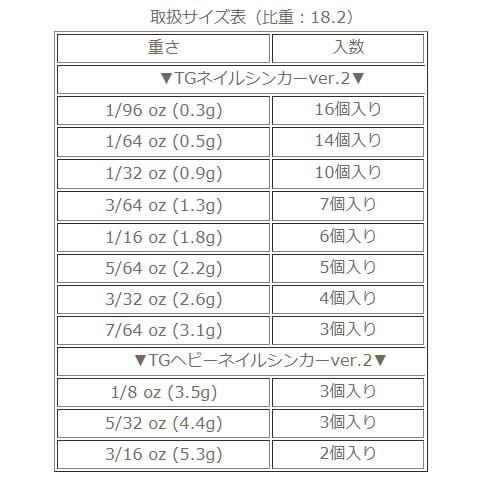 レイン レインズタングステンネイルシンカー2 ワームシンカー オモリ フィッシング遊web店 通販 Paypayモール