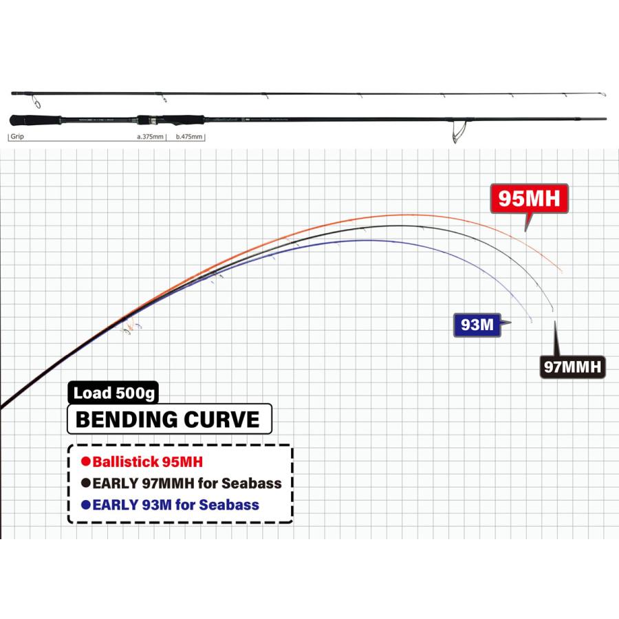 ヤマガブランクス 25 バリスティック 95MH (シーバスロッド 竿