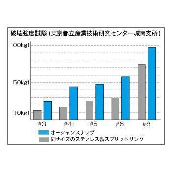 スタジオオーシャンマーク オーシャンスナップ OS6BB (BBスイベル仕様