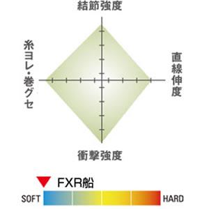 クレハ シーガー FXR船 10号100m (フロロカーボンライン ハリス)｜fishing-you｜02