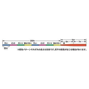 GOSEN（ゴーセン） テクミーテーパー砂紋 0.6〜6号 213m ゆうパケット
