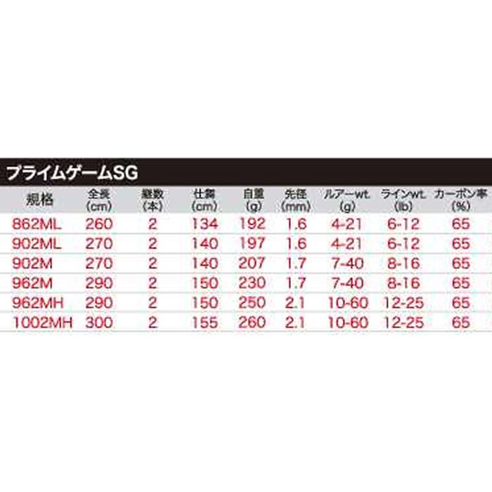 プロトラスト プライムゲームSG 1002MH (ショアジギング)(大型商品A