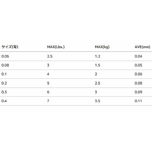 デュエル アーマード F+ Pro アジ・メバル150m 0.1号〜0.4号 (PEライン) ゆうパケット可｜fishing-you｜02