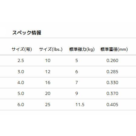 デュエル HC パワーリーダー タイラバ CN 30m (ショックリーダー) ゆうパケット可｜fishing-you｜04