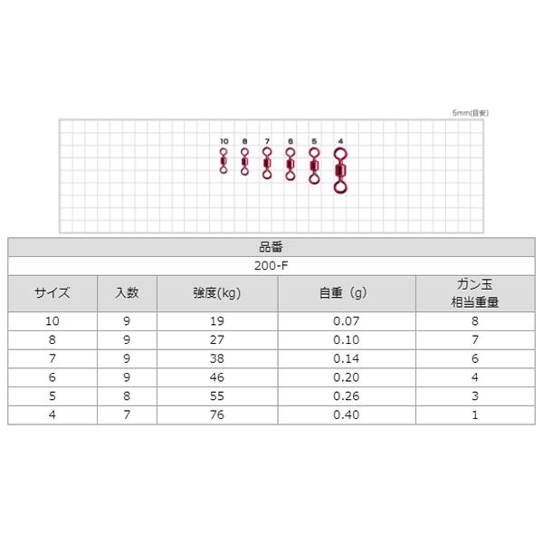 ささめ針 赤パワーステンスイベル 200-F (サルカン・スナップ) ゆうパケット可｜fishing-you｜02