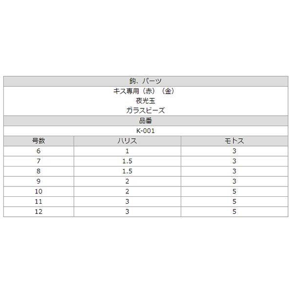 ささめ針 ちょい投げ2本鈎 K-001 (投げ釣り 仕掛け キス カレイ釣り仕掛け) ゆうパケット可｜fishing-you｜03