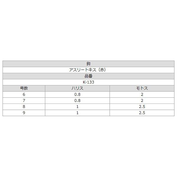 最大59 オフ ささめ針 キス喰わせフロートライン K 133 投げ釣り 仕掛け キス釣り仕掛け Materialworldblog Com