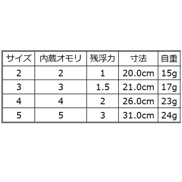 ハリミツ イカフロート E-21 (棒ウキ) 3号｜fishing-you｜02