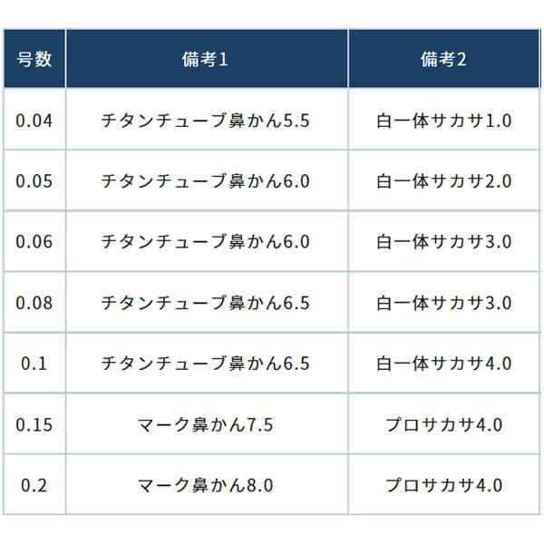新作入荷 オーナー 複合メタル完全仕掛 Sr 47ii 鮎釣り 仕掛け Materialworldblog Com