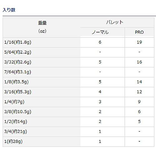 超格安価格 ダイワ バザーズワームシンカーtgプロ ニューバレット タングステンシンカー Cisama Sc Gov Br