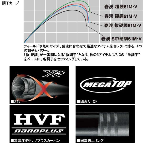 DAIWA（ダイワ） 春渓 S中硬硬 61M・V (渓流竿)【送料無料