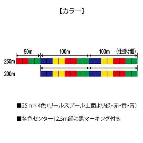 ダイワ UVFサーフセンサー 8ブレイド+Si 0.8号 200m (PEライン 投げ釣り) ゆうパケット可｜fishing-you｜03