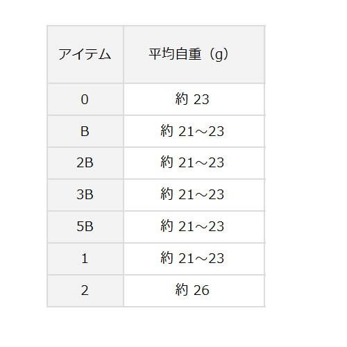 ダイワ ベガスティック タフ 遠投 (棒ウキ チヌ フカセ釣り)|フィッシング遊web店|01