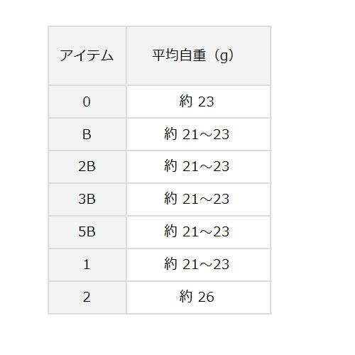 ダイワ ベガスティック タフ 遠投 (棒ウキ チヌ フカセ釣り