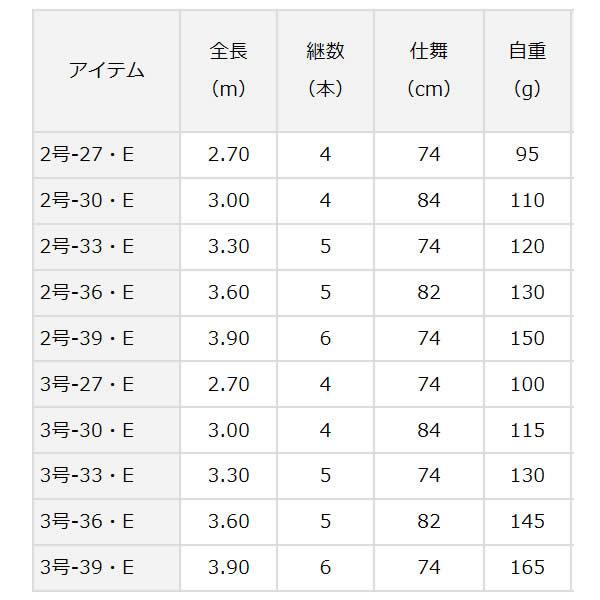 ダイワ 17 小継せとうち 3-27・E (釣り竿　磯竿)