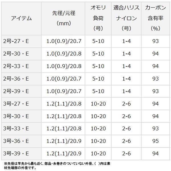 DAIWA（ダイワ） 17 小継せとうち 3-30・E (釣り竿 磯竿