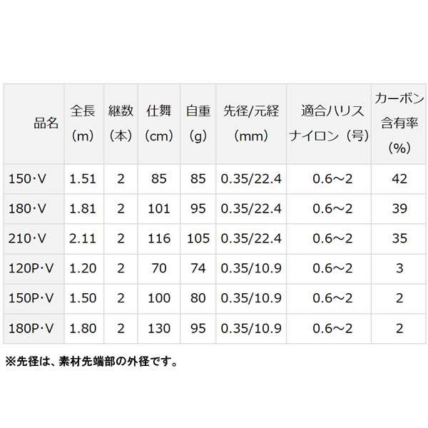 DAIWA（ダイワ） 飛竜 イカダ 150・V (筏竿) : フィッシング遊web店