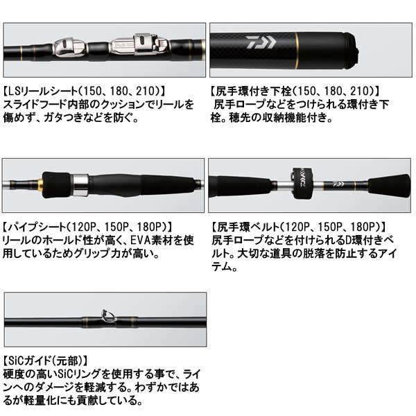 DAIWA（ダイワ） 初級者おすすめ 筏釣りセット 右ハンドル 竿リール糸