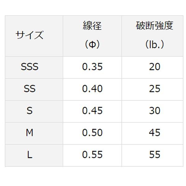 卓抜 ダイワ Dスナップライト 徳用 ブラック サルカン スナップ ゆうパケット可605円 Aynaelda Com