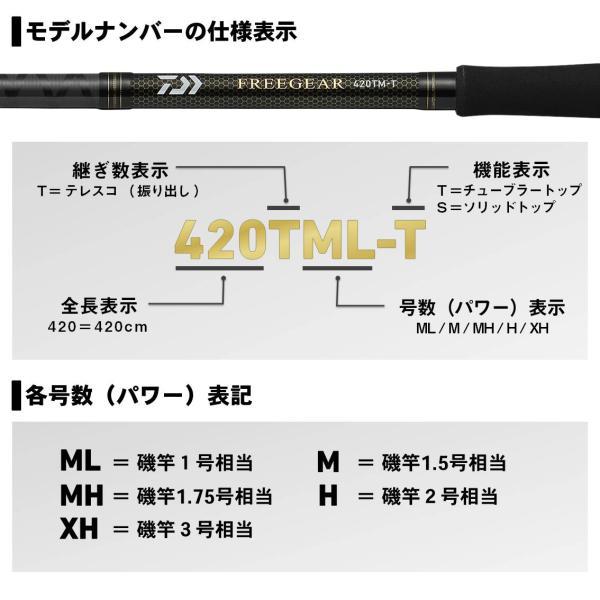 ダイワ 20 フリーギア 420TM-T (磯竿)送料無料】｜fishing-you｜03