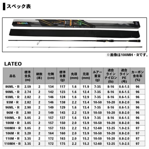 ダイワ 19 ラテオ 90ML R (シーバス ロッド)(大型商品A)｜fishing-you｜04