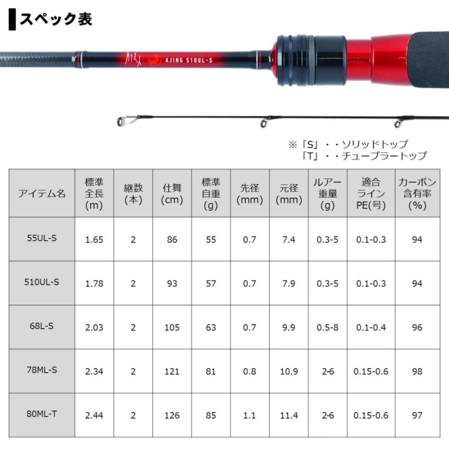 DAIWA（ダイワ） 20 月下美人 AJING 510UL-S・R (アジングロッド
