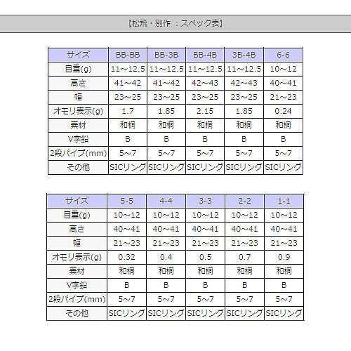 MST 松田ウキ 別作・松飛(しょうひ) 朱 2-B〜1-1 : フィッシング MST 松田ウキ 別作・松飛(しょうひ) 朱 2-B〜1-1 : フィッシング