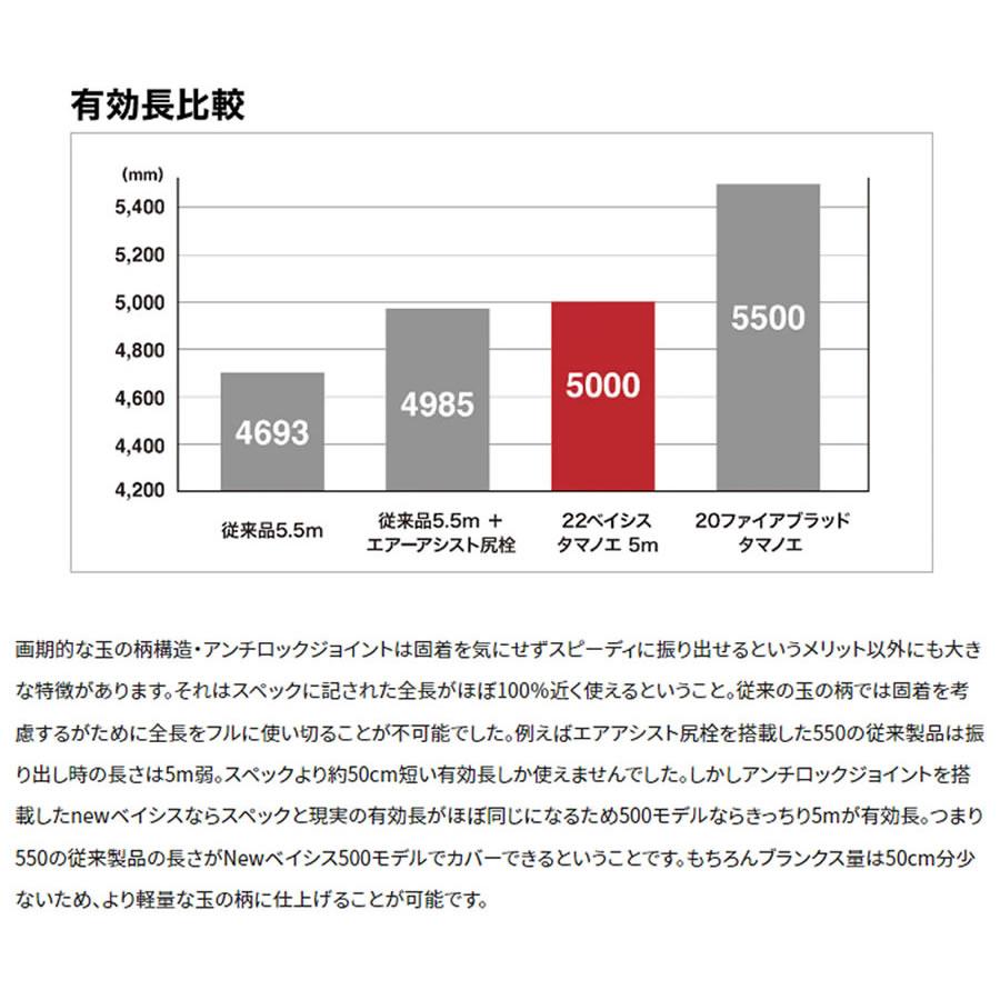 シマノ 22 ベイシス玉ノ柄 600 (磯玉 玉網 玉の柄)【送料無料】｜fishing-you｜05