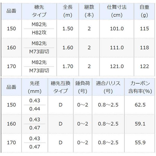 シマノ（SHIMANO） 18 セイハコウ フィラート 170 (筏竿 イカダ竿