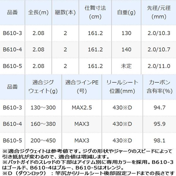シマノ オシアジガー インフィニティ モーティブ B610-3 (スロー シマノ オシアジガー インフィニティ モーティブ B610-3 (スロー