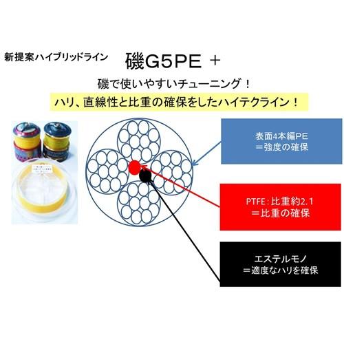 シマノ リミテッドプロ PE G5+ サスペンド イエロー 150m (フィッシングライン)|フィッシング遊web店|02