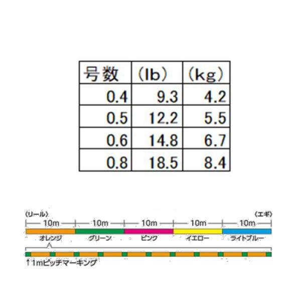 シマノ セフィア+8 10m×5カラー 150m 0.4号〜0.8号 LD-E51T (エギングライン PEライン) ゆうパケット可｜fishing-you｜02