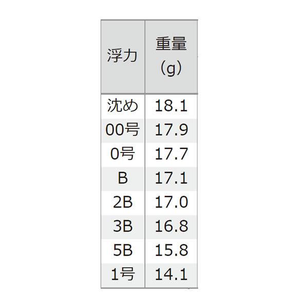 釣研 大征黒 イエロー フカセ釣り ウキ 磯釣り フィッシング遊web店 通販 Paypayモール
