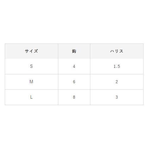 ハヤブサ コンパクトロッド カンタンぶっこみサビキセット Ha196 サビキ仕掛け ジグサビキ フィッシング遊web店 通販 Paypayモール