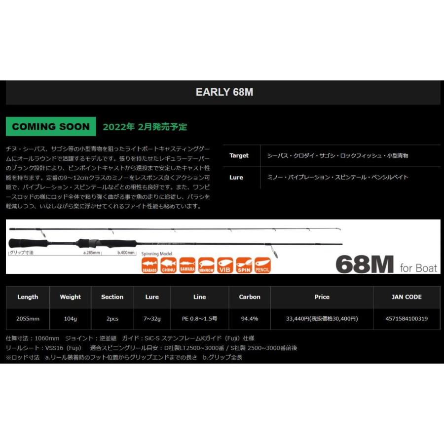 ヤマガブランクス EARLY for Boat EARLY 68M / アーリー68Mフォー
