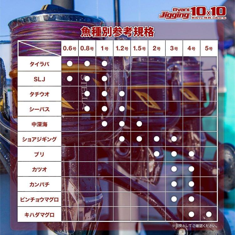 バリバス アバニジギング10×10マックスパワーPE X8 300m 0.8号 〜2-5日