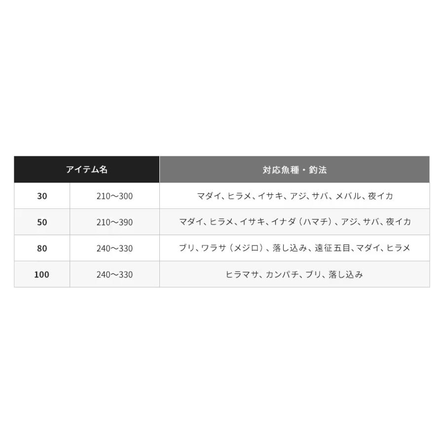 シマノ（SHIMANO） 19 海春(カイシュン) 30-240 : フィッシングK