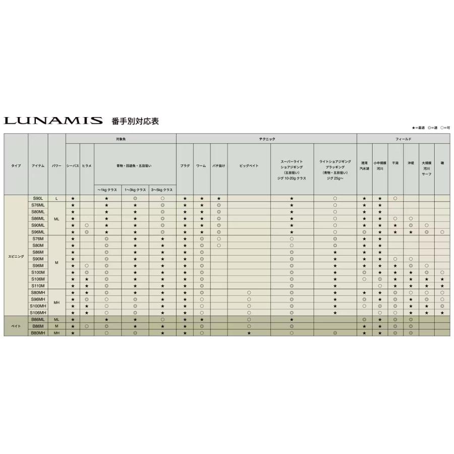 26ルミナス LUNAMIS S80MHの画像