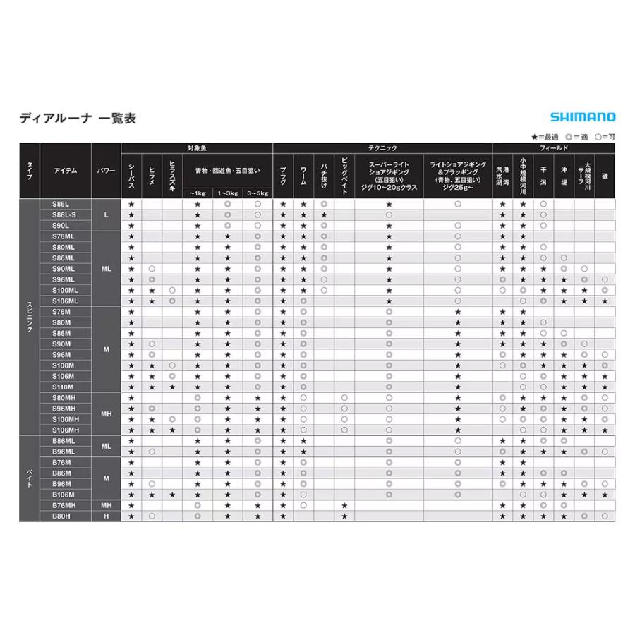 シマノ（SHIMANO） 23ディアルーナ DIALUNA B106M : フィッシングK