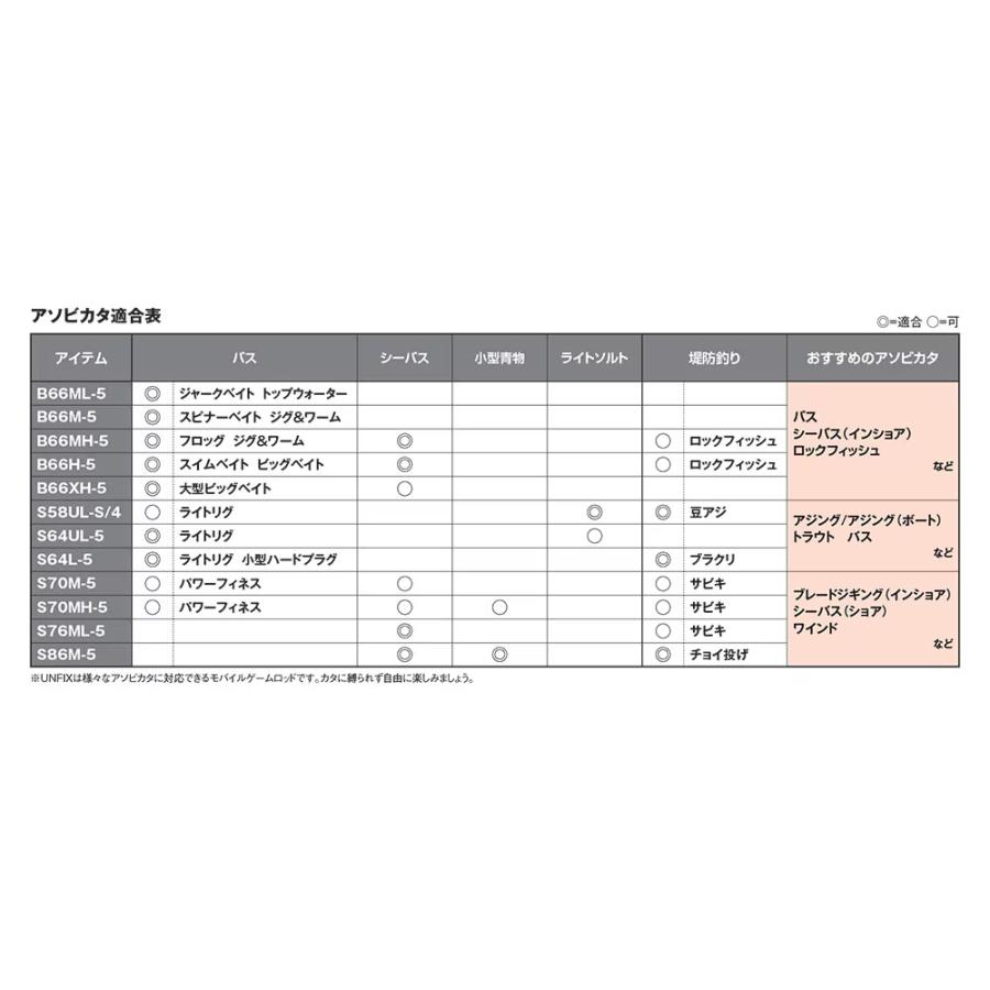 シマノ（SHIMANO） UNFIX アンフィックス B66XH-5 : フィッシングK