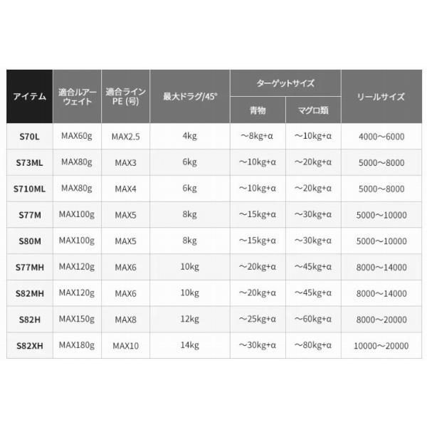 シマノ（SHIMANO） 19グラップラー GRAPLER type C S80M