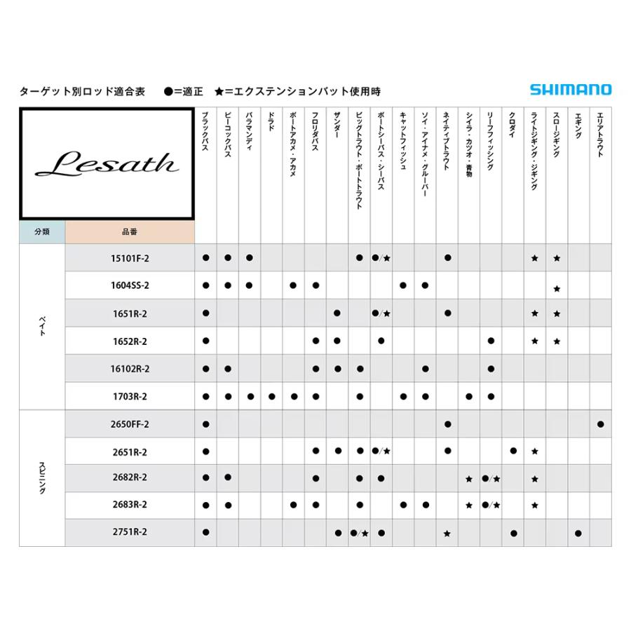 シマノ（SHIMANO） 25レサト LESATH 1652R-2 : フィッシングK - 通販