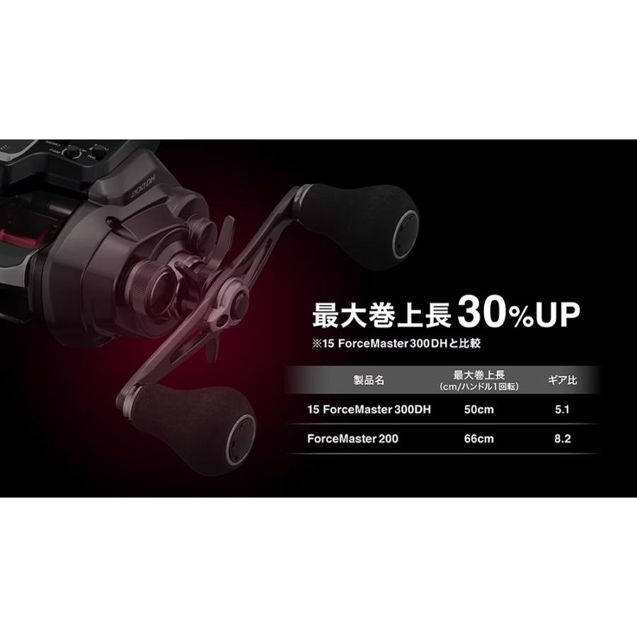 シマノ（SHIMANO） Force Master フォースマスター 201 (左巻き