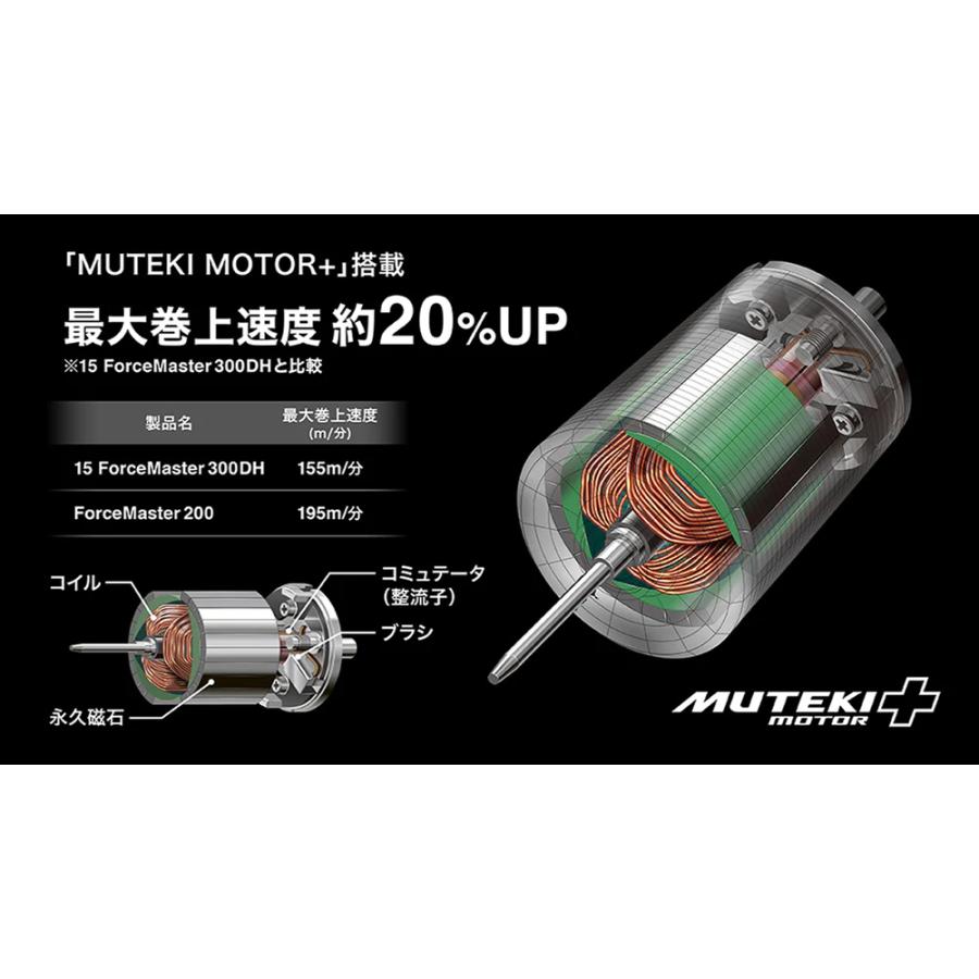 シマノ（SHIMANO） Force Master フォースマスター 201 (左巻き