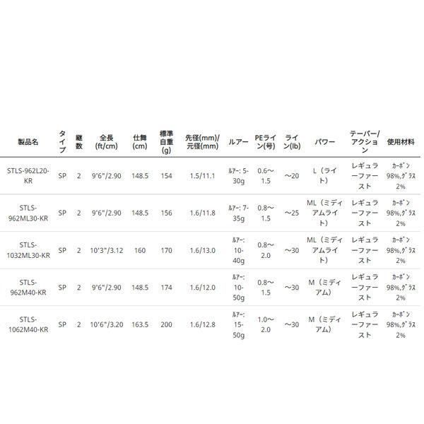 アブ ガルシア ソルティースタイル ライトショアジギング STLS-1062M40-KR 大型便C｜fishingmax-webshop｜03